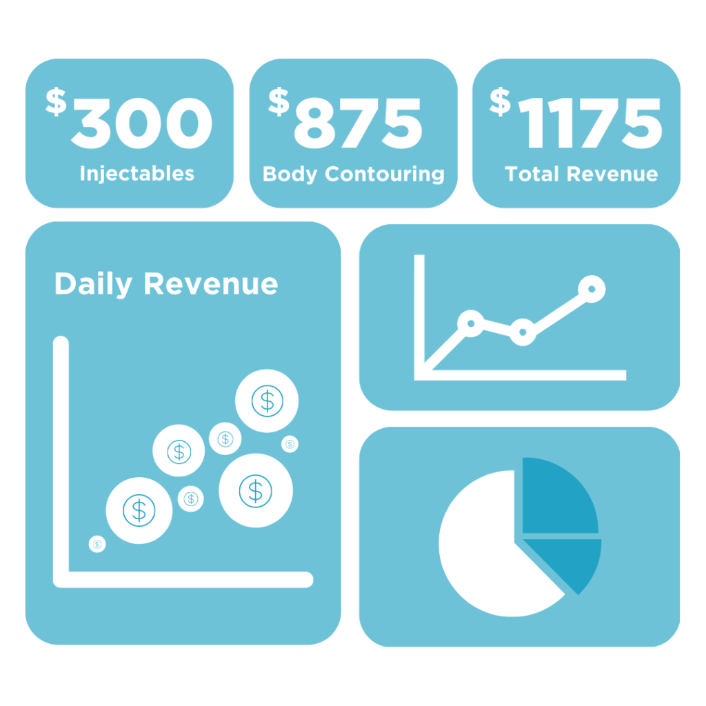 Revenue Tracking (Mobile view) | Marketing Automation